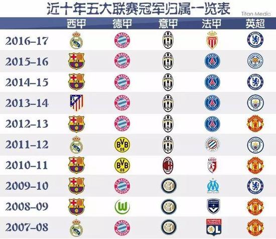 其他位置进